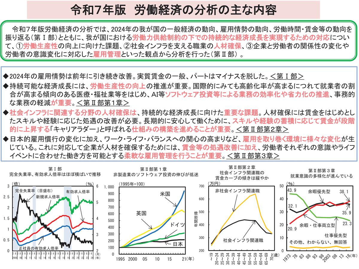 ワークライフバランス、若年層が重視　労働経済白書が指摘する働く意識変化