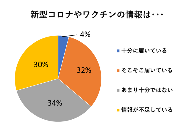 コロナ・ワクチン情報は。。