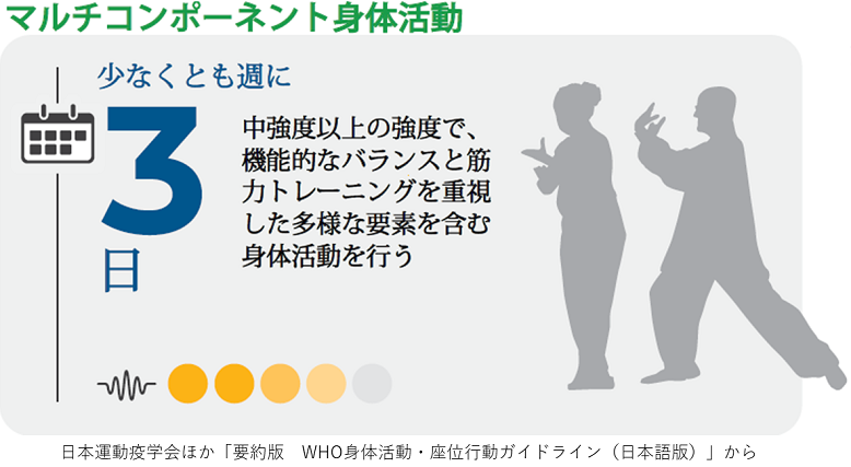 65歳以上マルチコンポーネント活動