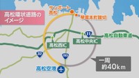 「高松環状道路」計画 四国地方整備局が3つのルート案を公表 費用は2200億~4900億円