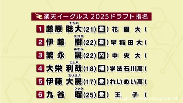 プロ野球ドラフト会議 宮城県関連の指名選手