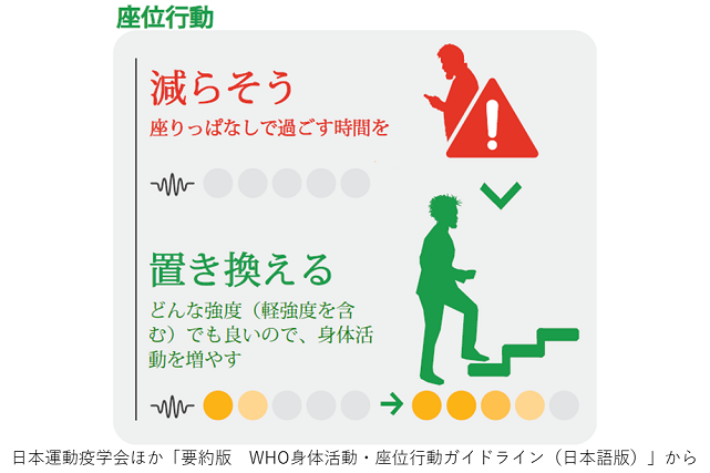 18-64歳座位行動