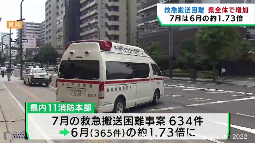 #7月の救急搬送困難事案は6月の1.7倍 新型コロナの感染急拡大で 宮城県