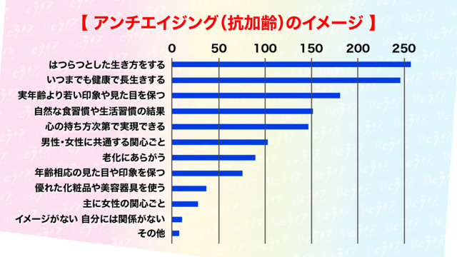 アンチエイジのイメージ