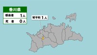 〈新型コロナ〉香川県で琴平町の80代女性1人の感染を確認 感染者が確認されるのは3日ぶり
