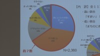 約7割の世帯が「西日本豪雨前の状態に戻ってきている」 真備町で住民アンケート 岡山・倉敷市