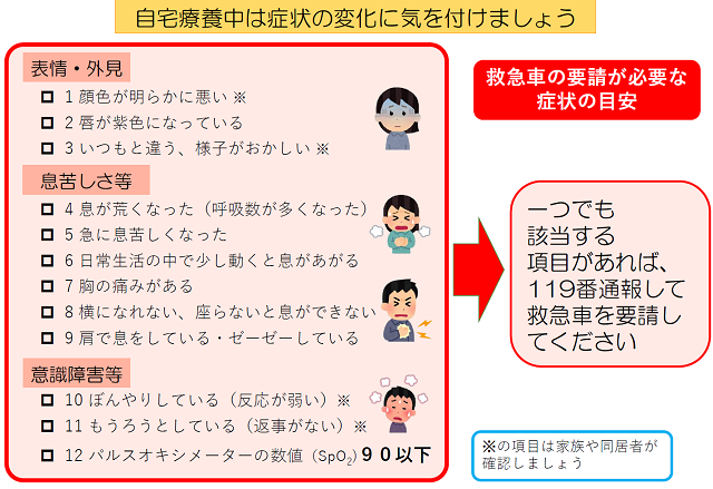 自宅療養・症状チェックポイント1