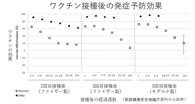 ワクチン発症予防効果の推移1