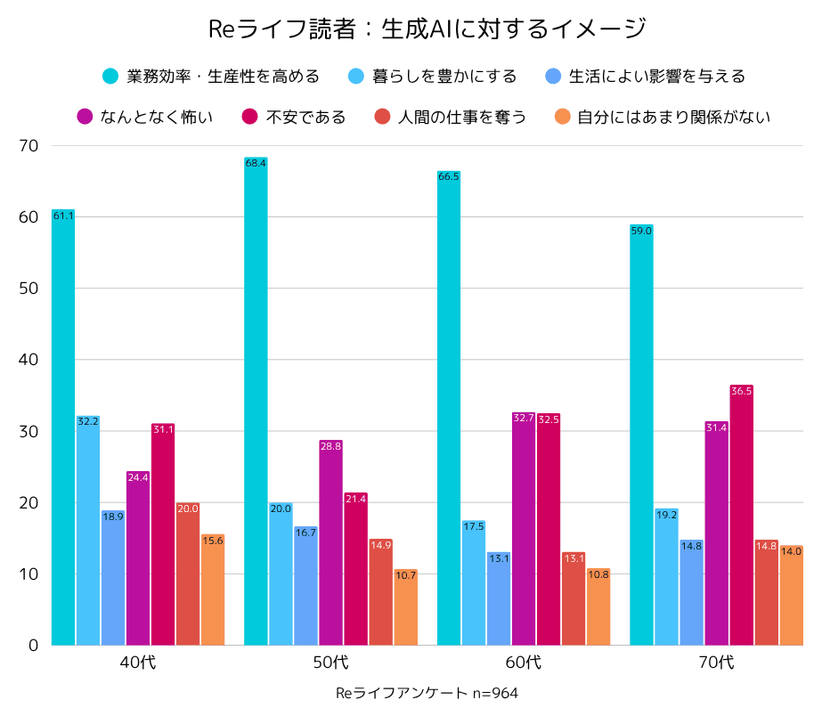 ④Reイメージ