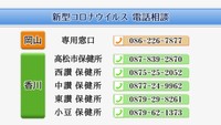 新型コロナウイルスに関する電話相談窓口情報【岡山・香川】