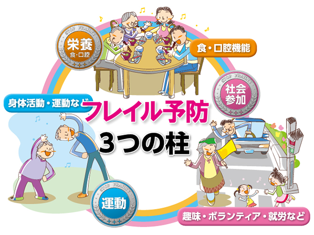 フレイル予防3本柱