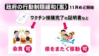 【解説】新型コロナ禍の行動制限緩和に「期待と不安」 私たちの生活はどう変わる?