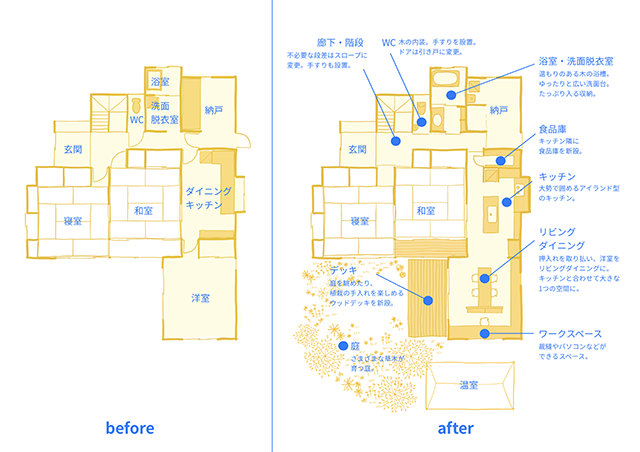 リノベーションで実現する人生後半の住まい
