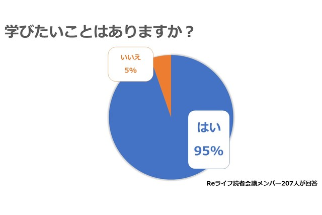 学び直しアンケート