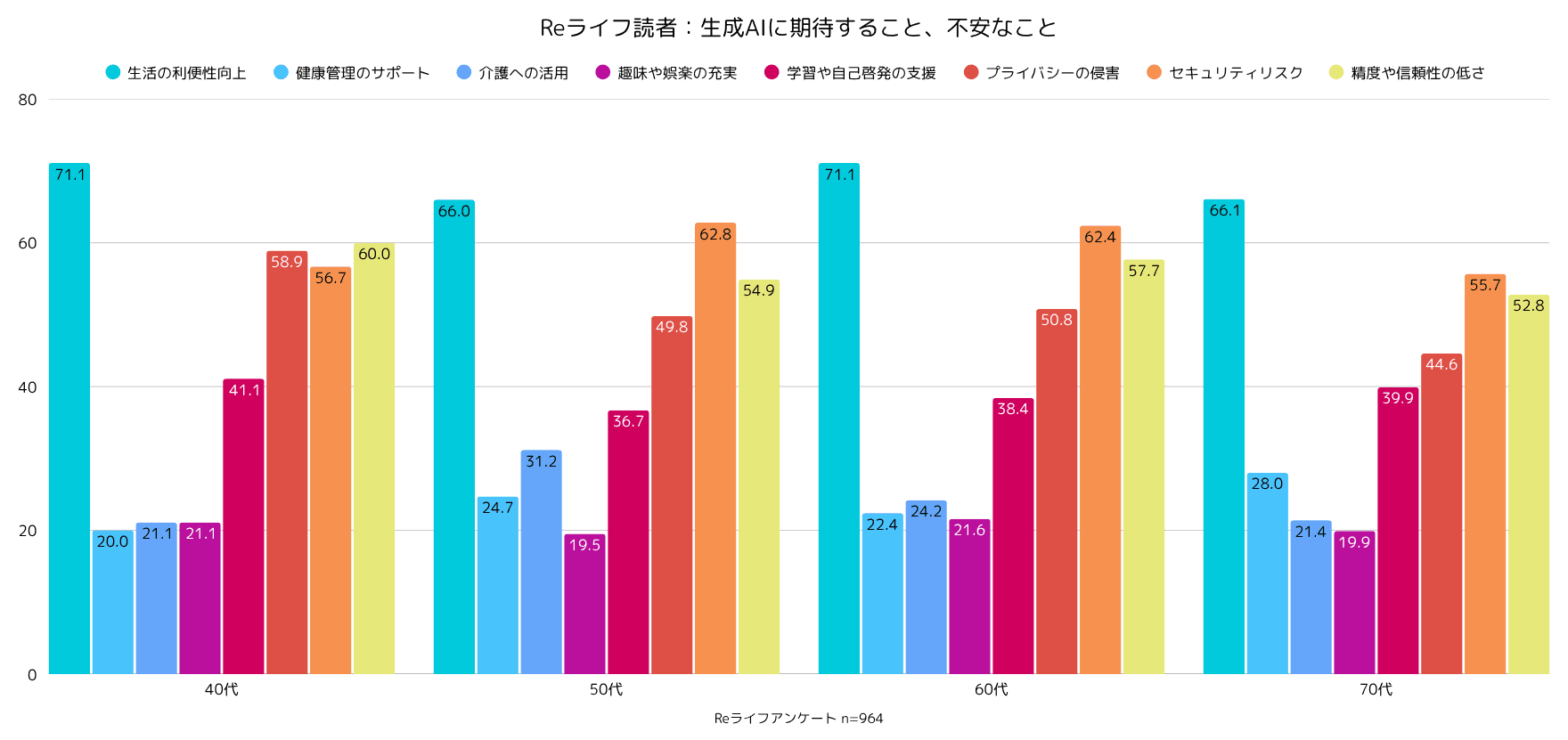 ⑥期待