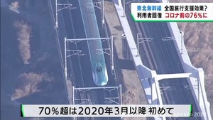 東北新幹線の利用者76% 2020年春のコロナ禍以降初めて70%を超える