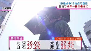 季節外れの暑さ 宮城県内各地で今季一番の暑さに