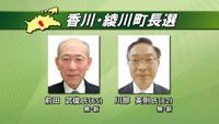綾川・小豆島は新人2人の一騎打ち、まんのうは無投票で4選  香川県3町長選告示