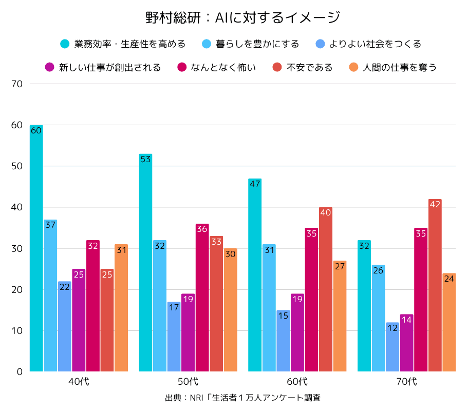 ⑤イメージ