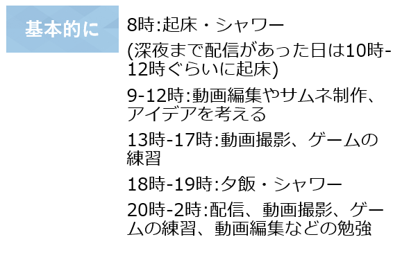1日の生活スタイル