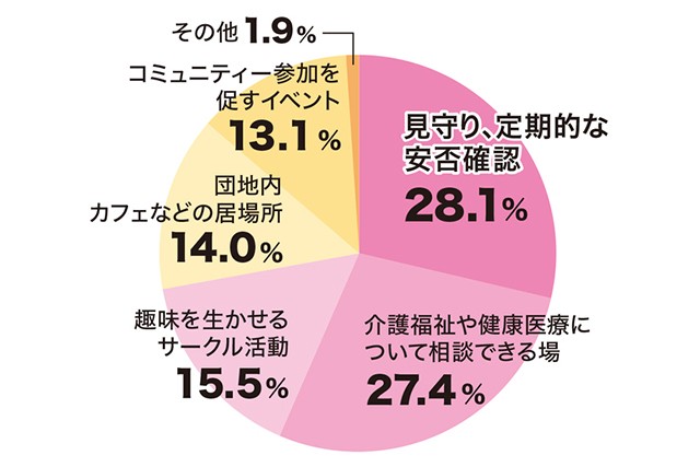 URグラフ