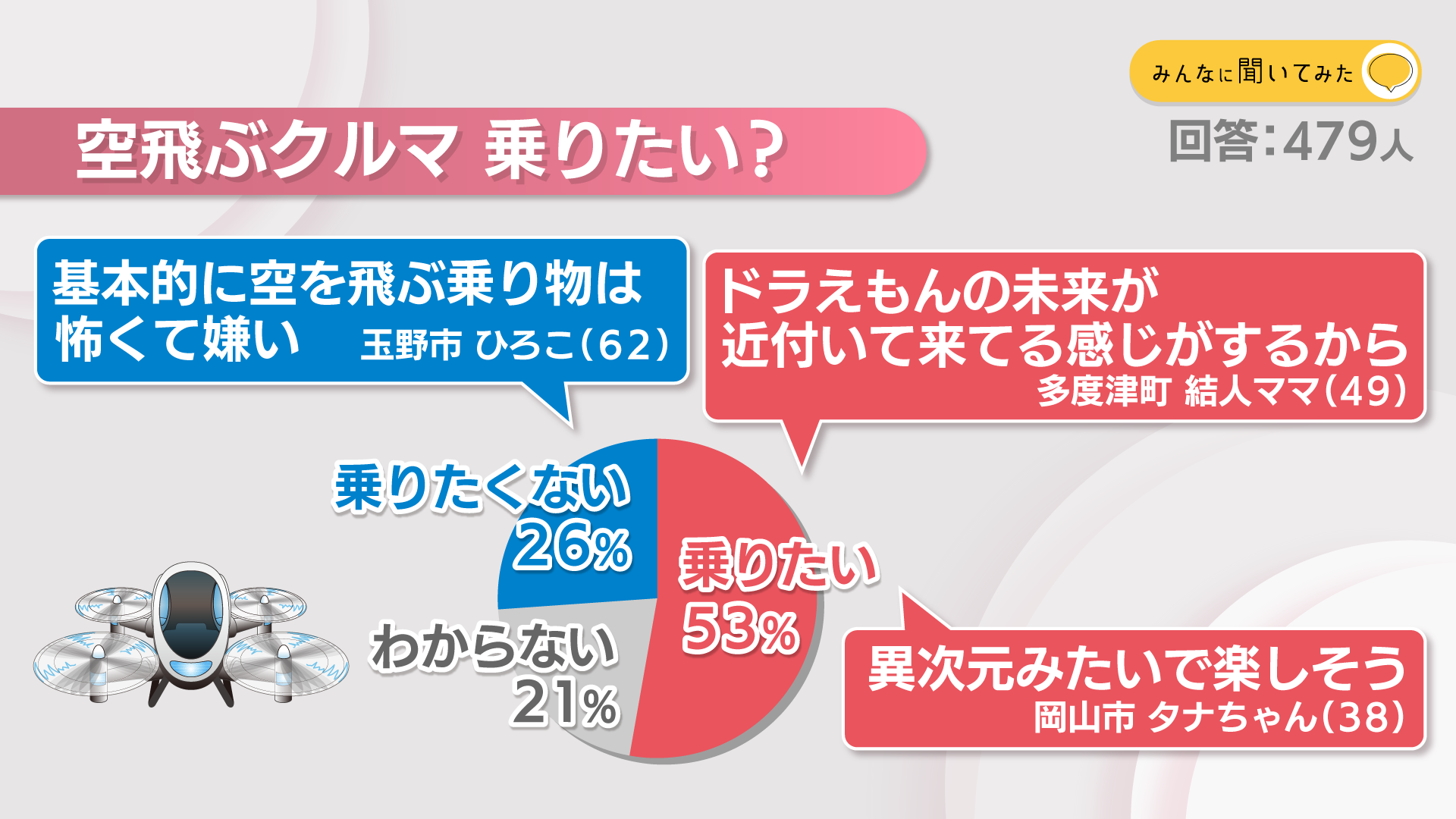 空飛ぶクルマ 乗りたい?【みんなに聞いてみた】