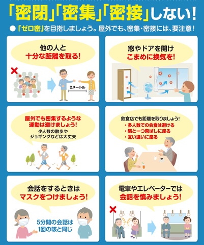 3密防止のためのポスター