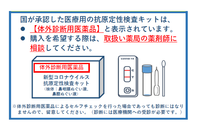 抗原検査キット