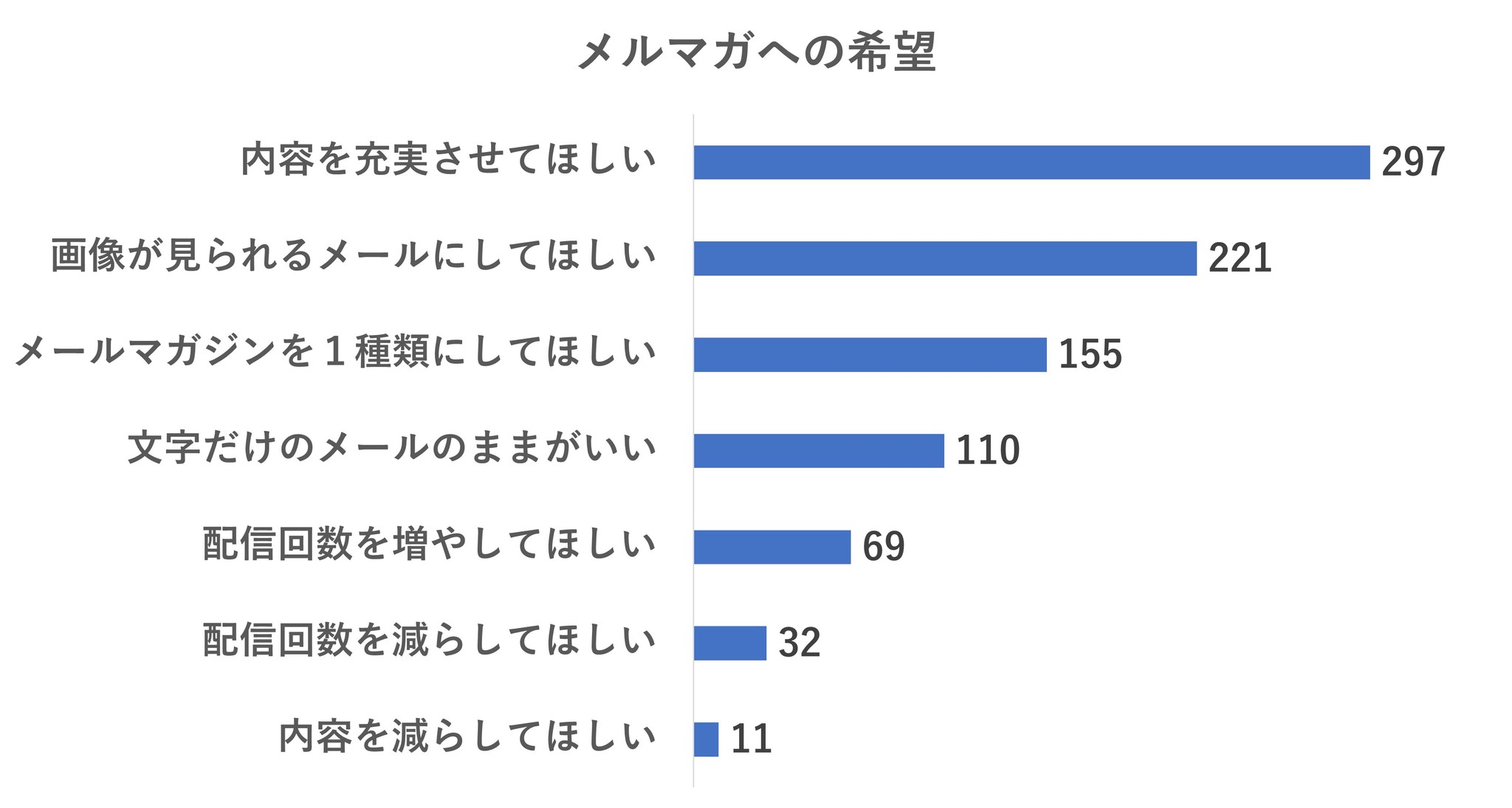 メルマガへの希望