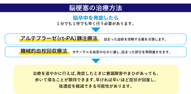 脳梗塞の治療方法640