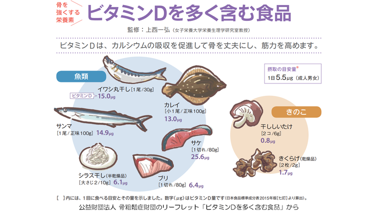 ビタミンDを多く含む食品