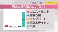 岡山出身の芸人といえば?【みんなに聞いてみた】