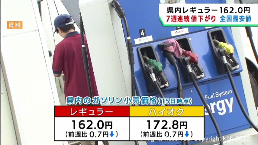 #ガソリン7週連続の値下がり レギュラー162.0円 宮城が全国最安値