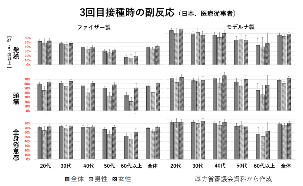 3回目副反応2社比較