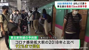 お盆期間中の東北新幹線 予約数はコロナ前の9割まで回復