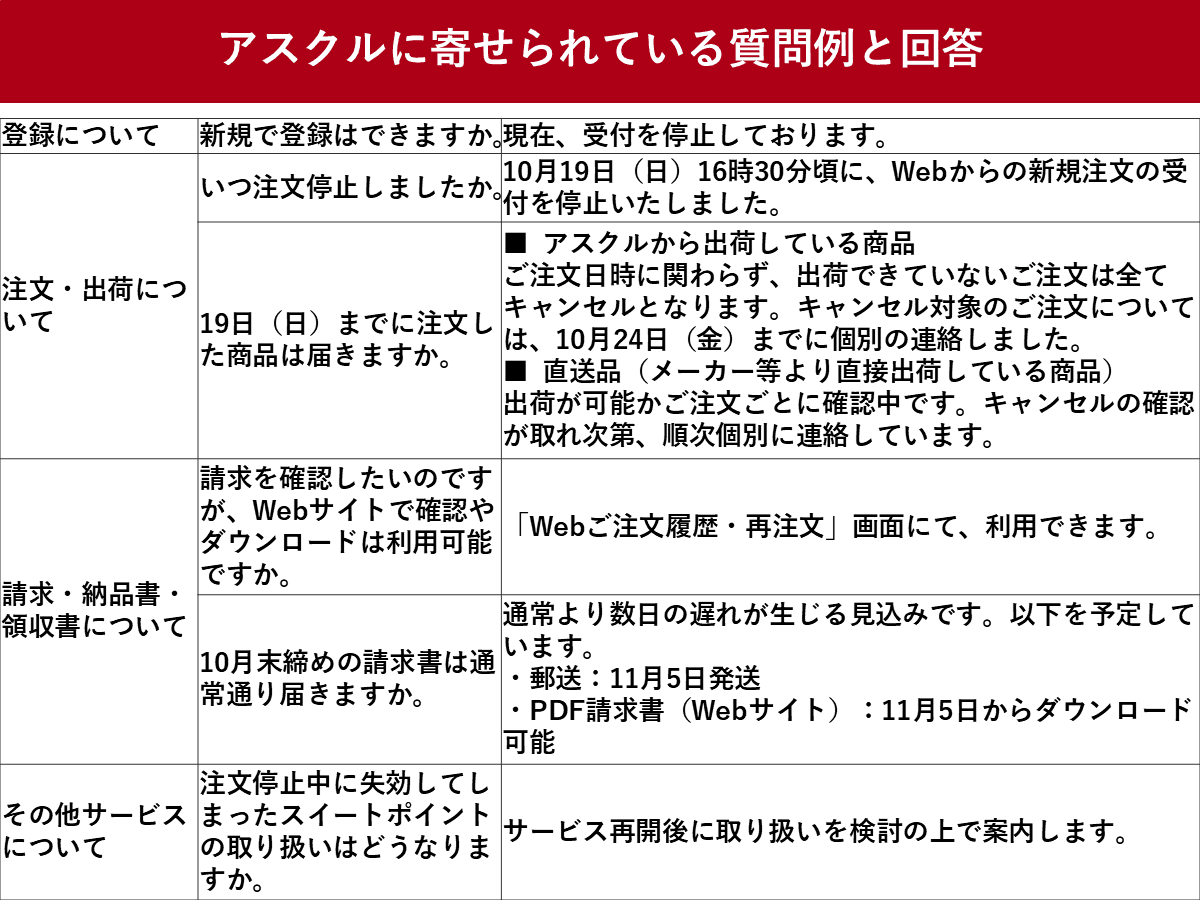 アスクル、いつ復旧？　Ransomhouseがデータ窃取と「犯行声明」