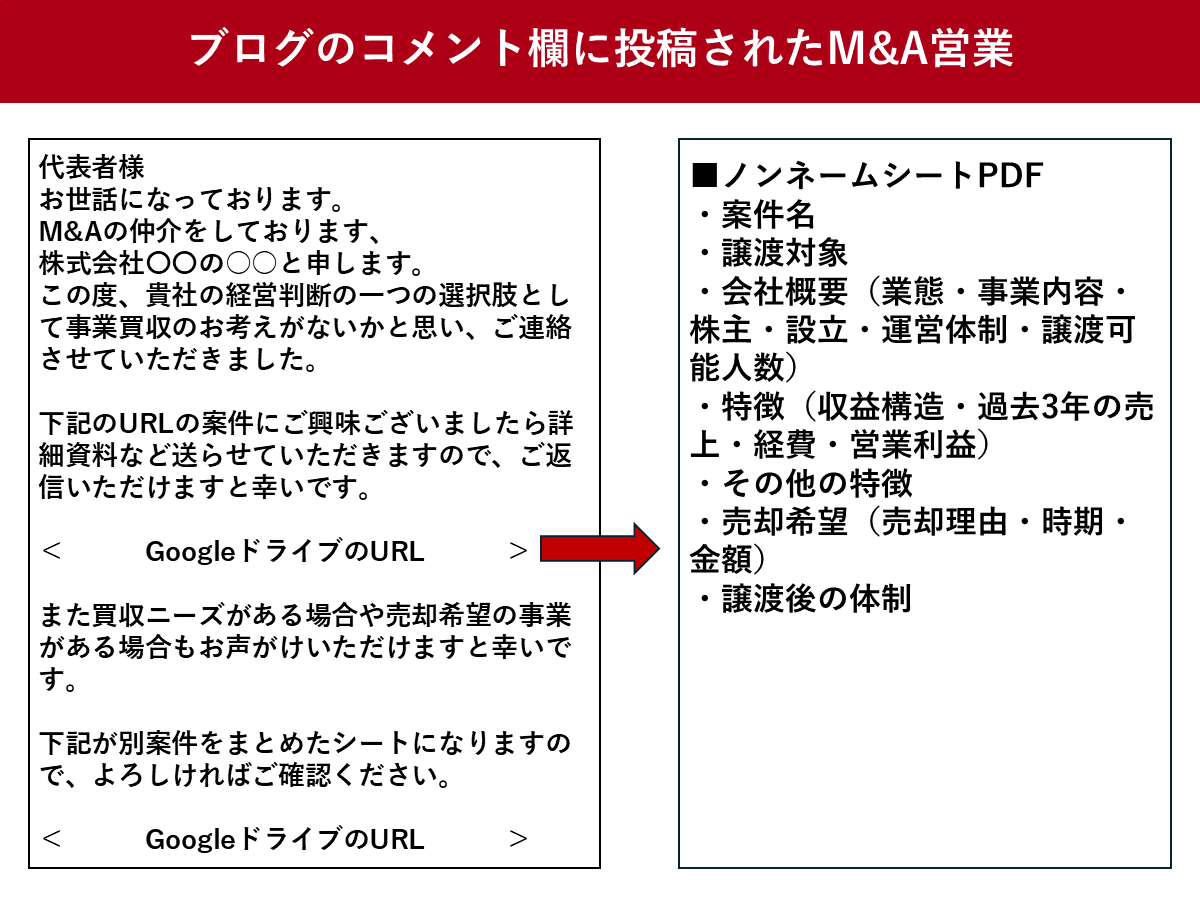 M&A仲介の「AI営業」、ノンネームシートをブログのコメント欄に投稿