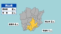 〈新型コロナ〉岡山県で新たに8人感染、2人死亡 4日連続で1日の感染者が10人下回る
