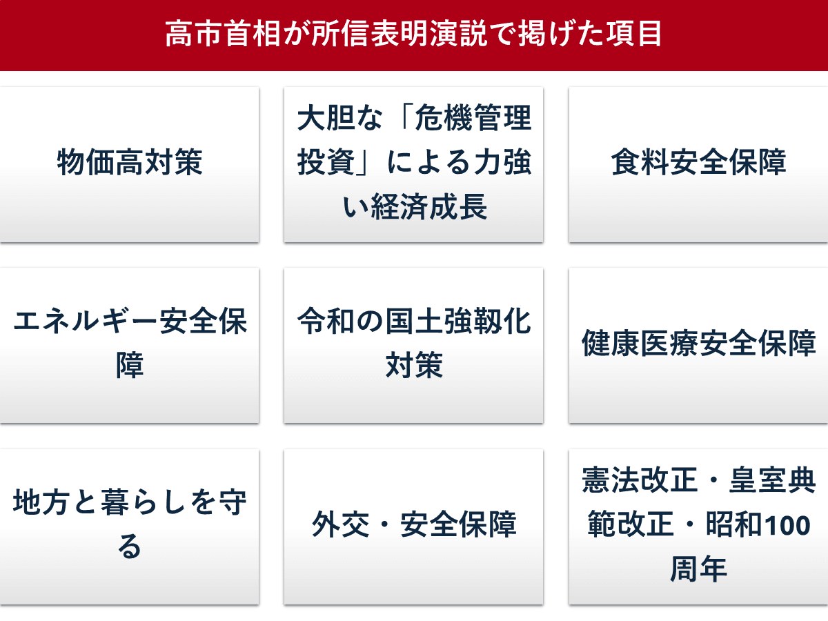 高市早苗首相が掲げる「責任ある積極財政」 物価高対策と危機管理投資へ