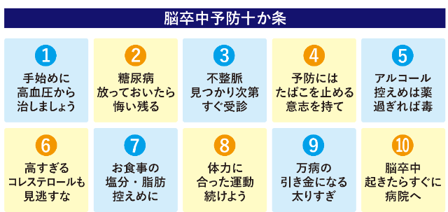 脳卒中予防十か条640