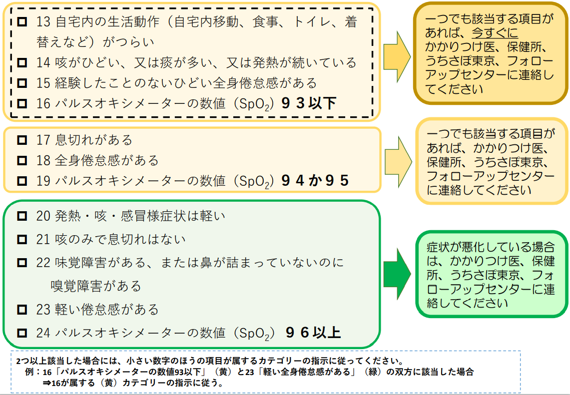 東京都の自宅療養中の注意点２