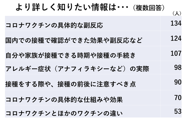 知りたい情報はなにか