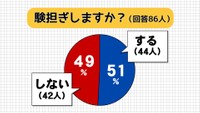 ここぞ…という時、やる?やらない? 教えてあなたの「験担ぎ」 香川