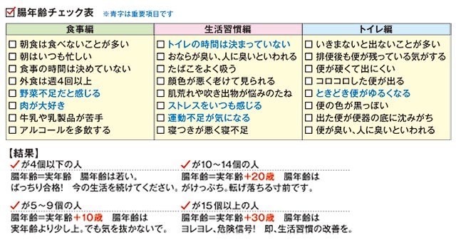 腸年齢チェックリスト