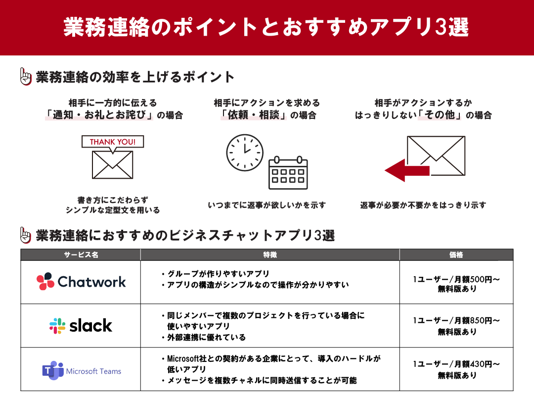 業務連絡のポイントとおすすめビジネスチャットアプリ3選