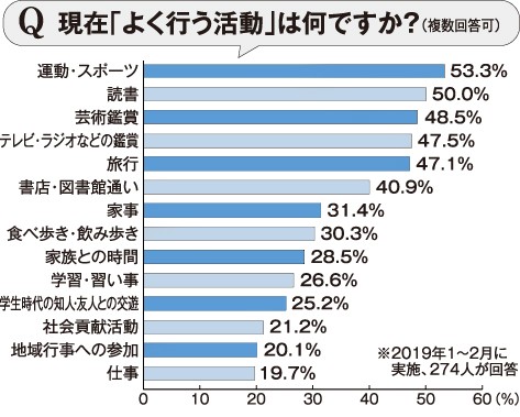 定年モラトリアムグラフ