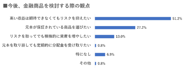 購入する際の観点