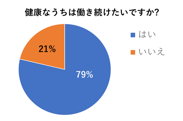 働きたいですか