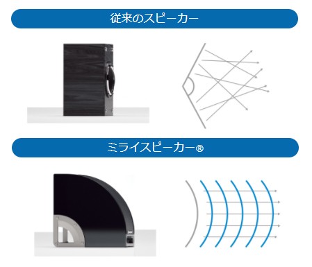 ミライスピーカー