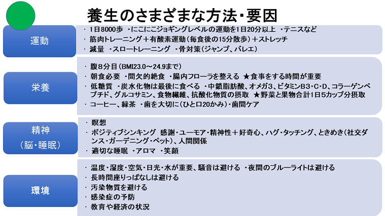 図 養生のさまざまな方法・要因